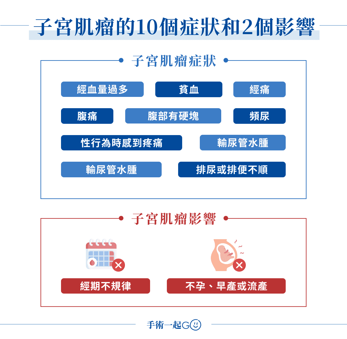 子宮肌瘤的10個症狀和2個影響