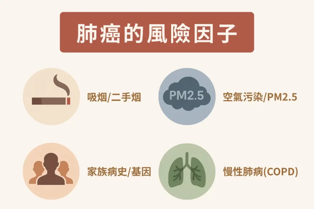 肺癌的病因與危險因素
