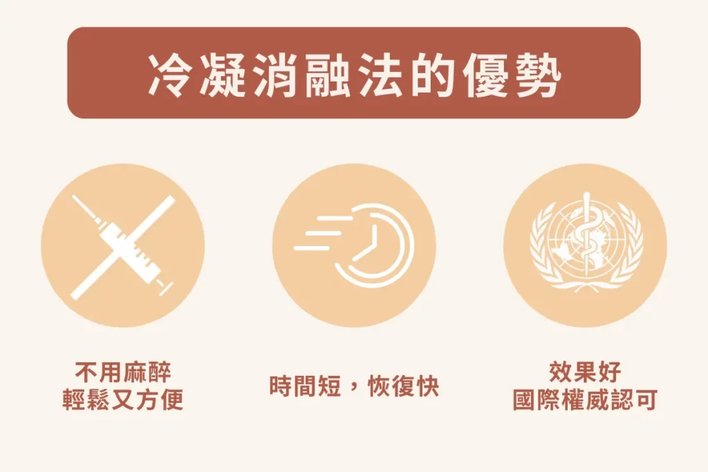 冷凝消融法的優勢